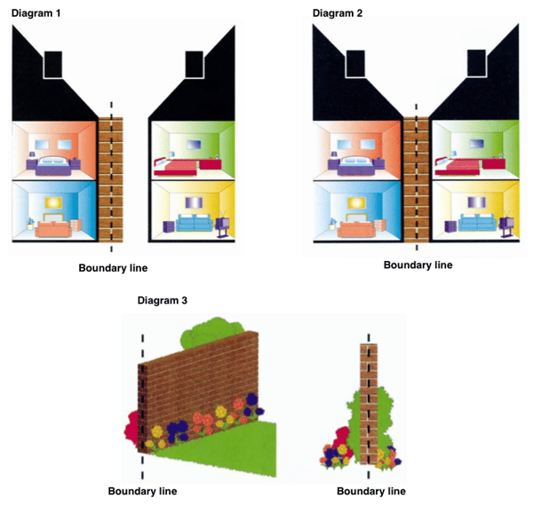 Party Wall Diagram Marraum Architects