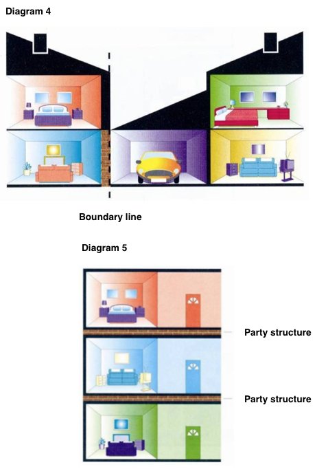 Party Wall Diagram